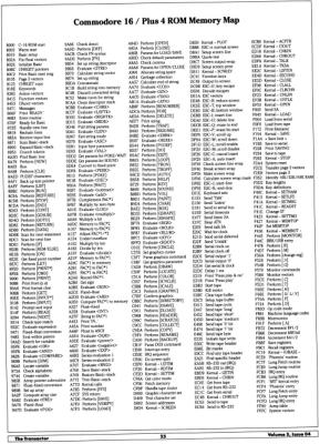 [Commodore 16/Plus-4 Memory Maps (3/3)]