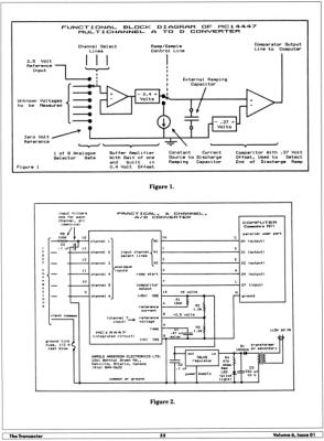 [A Really Cheap Multi-Channel Analogue Input for Micro Computers (5/5)]