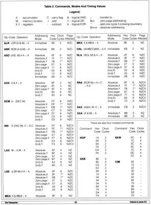 [Hidden Op-Codes (3/3)]