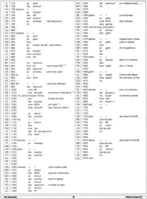 [The Compressor: A High-Resolution Picture Compressor/Decompressor (7/9)]