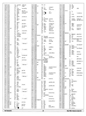 [Pick Areas and Pop Menus: Drop-Down Menus for Your Commodore 64 (4/5)]