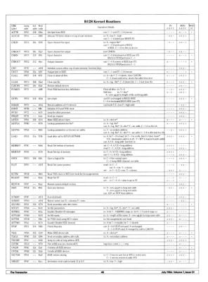 [Kernel Routines In the B128 (2/2)]