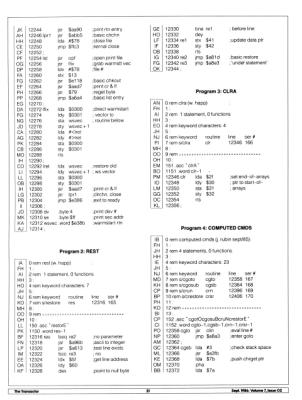 [TransBASIC Installment #10 (4/6)]