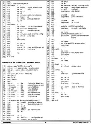 [Exploring the World of MFM on the 1571 Disk Drive (5/5)]