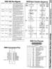 [9601272 Hardware Section: IEEE 488 Bus Signals, IEEE Byte Transfer Sequence, IEEE Cable Connector Pinouts, IEEE Port Pinouts]