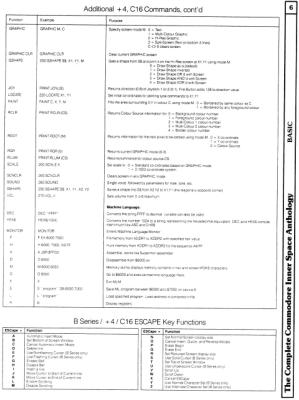 [9601283 BASIC Section: B/+4/C16 Escape Key Sequences]