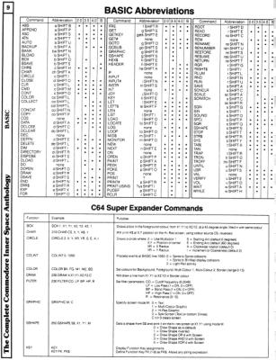 [9601248 BASIC Section: BASIC Abbreviations]