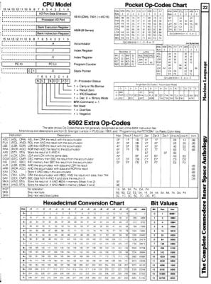 [960×1291 Machine Language Section: CPU Model, Pocket Op-Codes Chart, 6502 Extra Op-Codes, Hexadecimal Conversion Table]