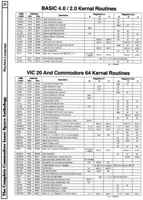 [9601336 Machine Language Section: BASIC 2.0/4.0 Kernal Routines, VIC 20/Commodore 64 Kernal Routines]