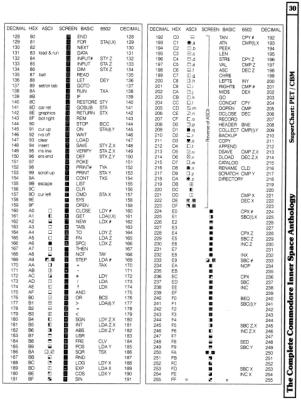 [9601272 Superchart BASIC 2.0/4.0 (PET/CBM, 2 of 2)]