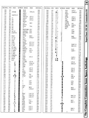 [9601264 SuperChart: VIC 20/Commodore 64 (2 of 2)]