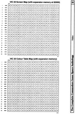 [9601450 Video Section: VIC 20 Screen and Colour Table Maps with Expansion Memory]