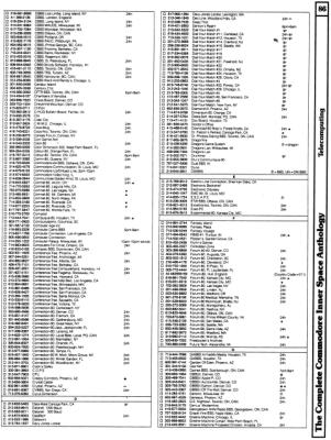 [9601272 Telecomputing Section: Bulletin Boards in Alphabetical Order (2 of 5)]