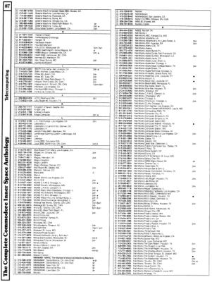 [9601274 Telecomputing Section: Bulletin Boards in Alphabetical Order (3 of 5)]