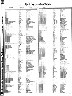 [9601279 Arithmetic and Mathematics: Unit to Unit Conversion Tables (1 of 5)]