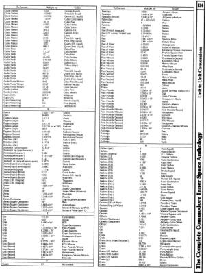 [9601273 Arithmetic and Mathematics: Unit to Unit Conversion Tables (2 of 5)]