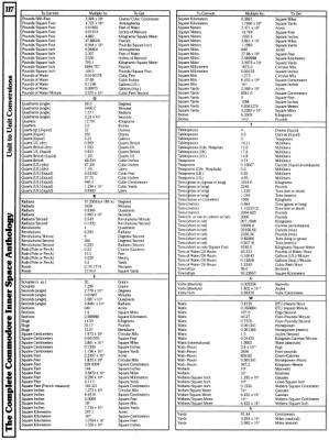 [9601284 Arithmetic and Mathematics: Unit to Unit Conversion Tables (5 of 5)]