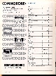 (Commodore Ad)